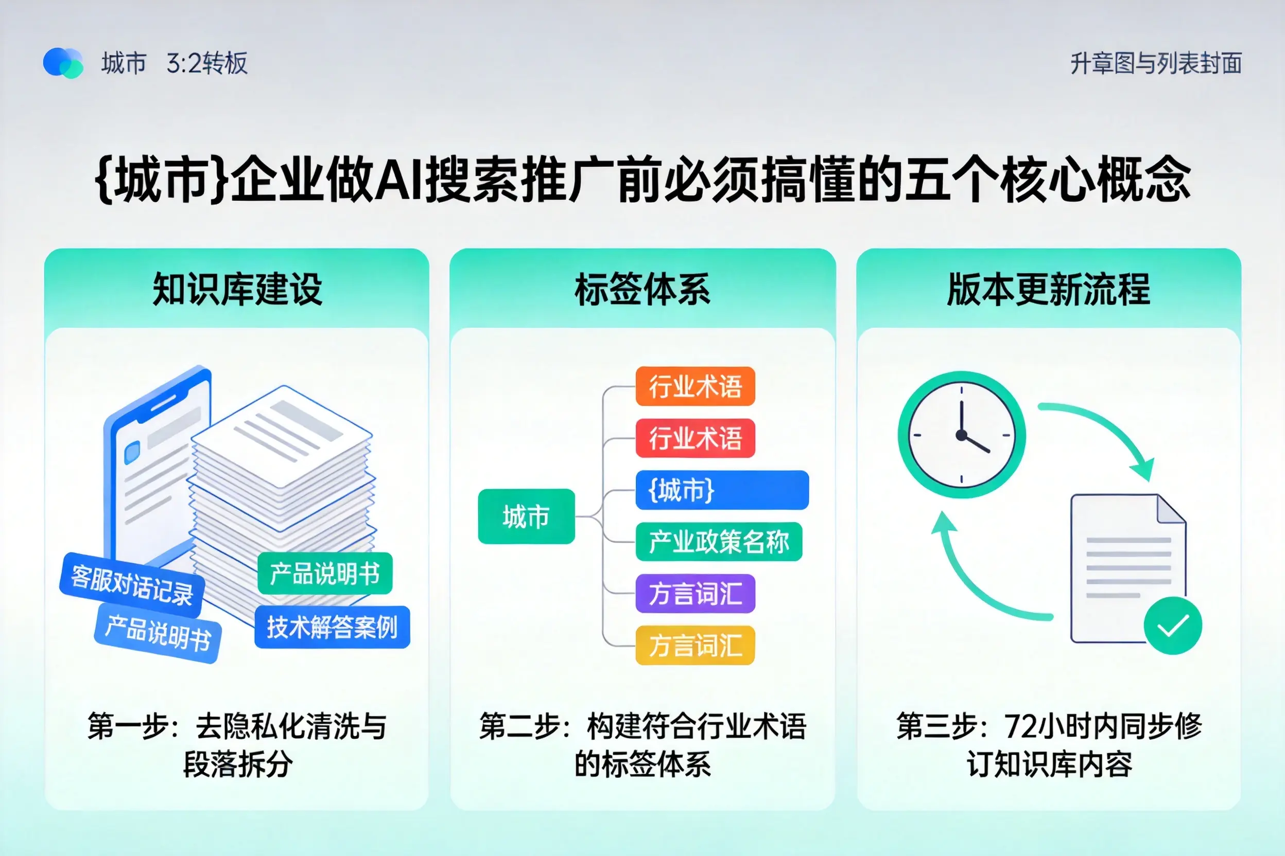 灌云企业做AI搜索推广前必须搞懂的五个核心概念